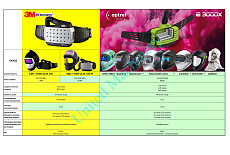 Сравнение сварочных щитков